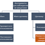 Щелемер